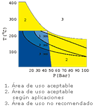 Diagrama presión-temperatura
